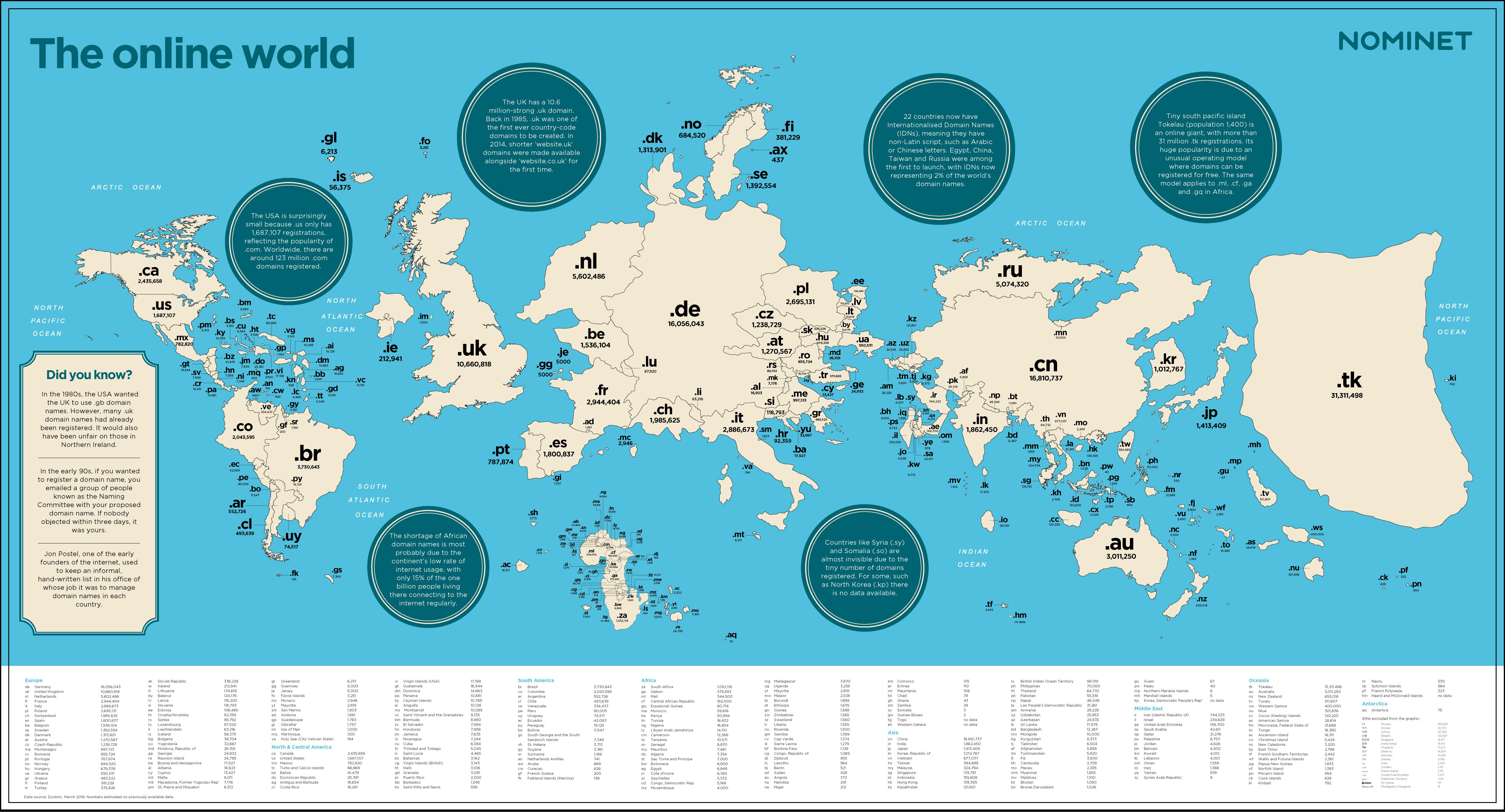 Map-Of-The-Online-World